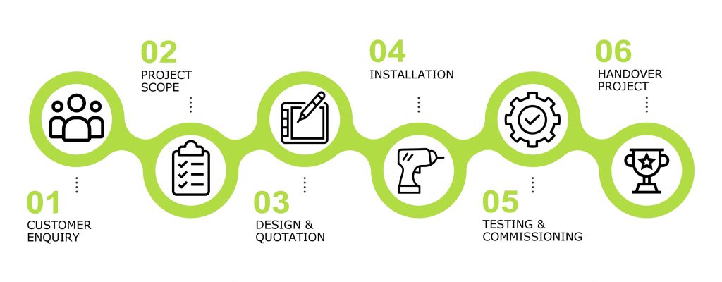 audio-installation-process