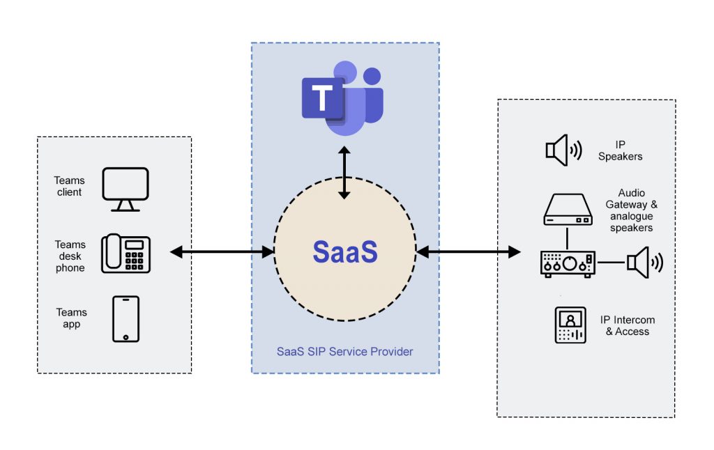 ms teams tannoy saas sip service provider
